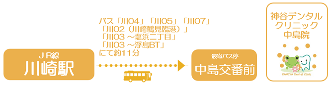 JR線川崎駅→最寄りバス停中島交番前